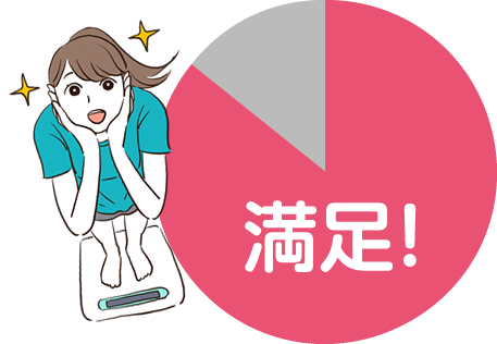 たくさんのお客さまが、生活の一部としてコンディショニングレッスンを取り入れて健康管理に役立てておられます。